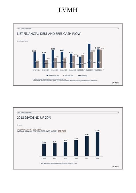 louis vuitton multinational fir|Louis Vuitton earnings call.